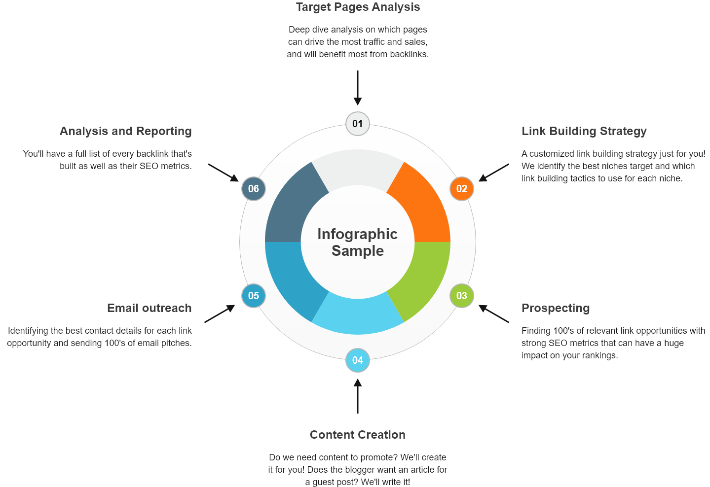 Our-Proven-Link-Building-Approach-infographics